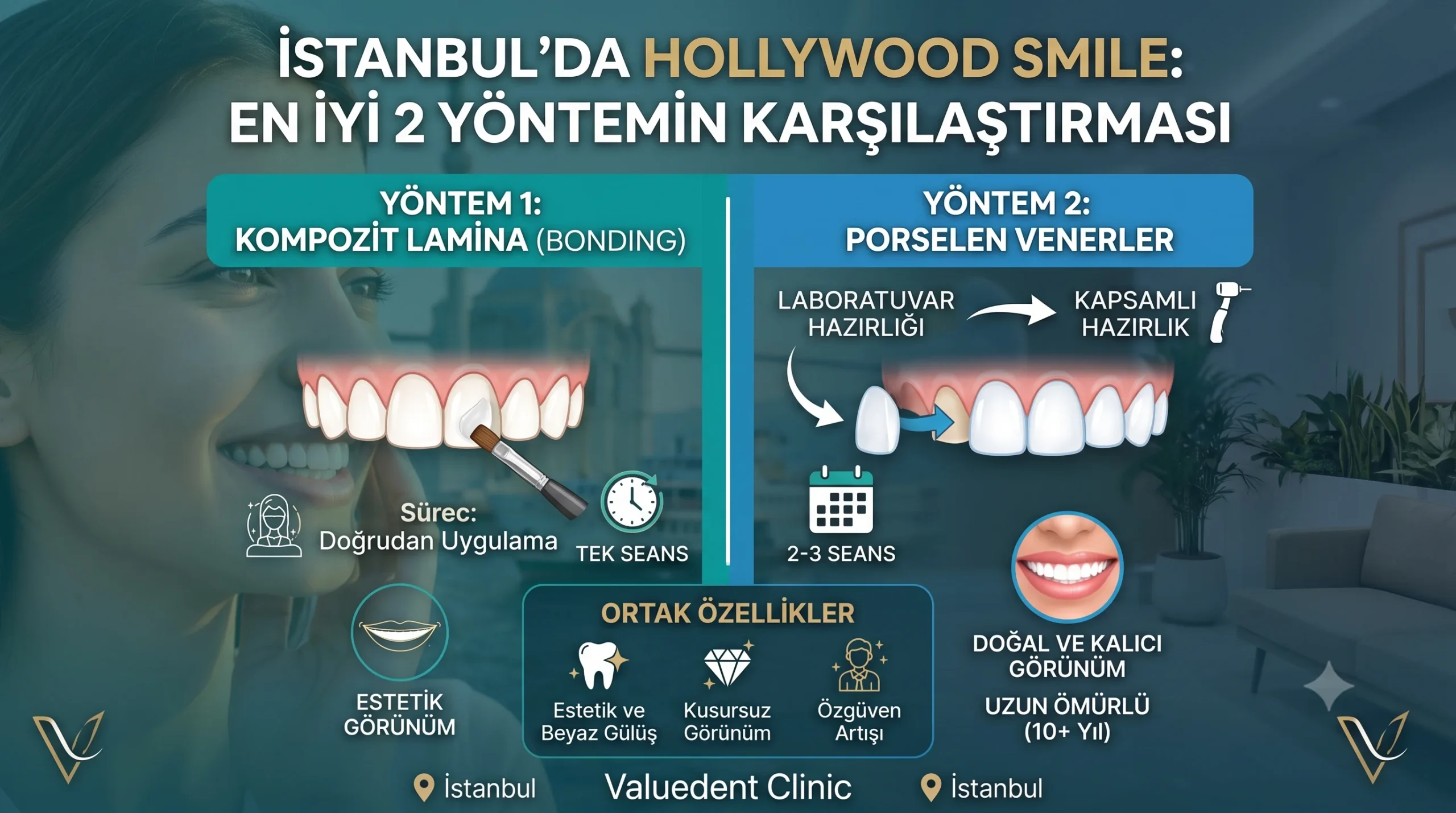 İstanbul’da Hollywood Smile: En İyi 2 Yöntemin Karşılaştırması